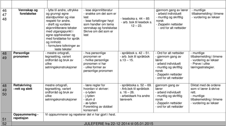 13 15. - Ord for alt nettsider - - Prøve i læringsstrategier.