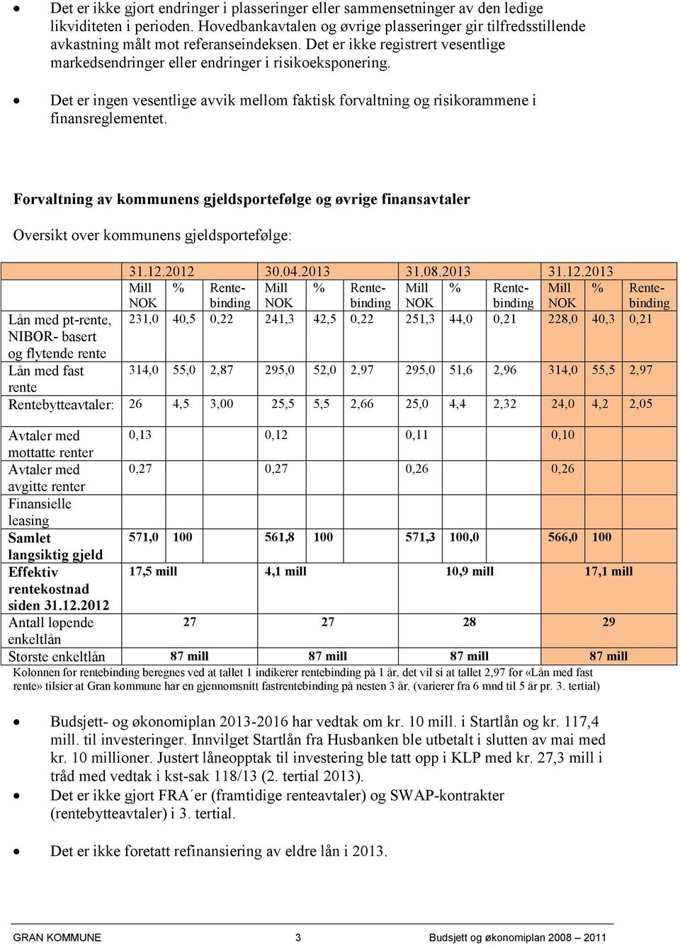 Det er ingen vesentlige avvik mellom faktisk forvaltning og risikorammene i finansreglementet.