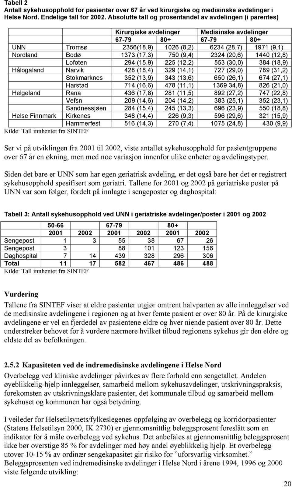 (17,3) 750 (9,4) 2324 (20,6) 1440 (12,8) Lofoten 294 (15,9) 225 (12,2) 553 (30,0) 384 (18,9) Hålogaland Narvik 428 (18,4) 329 (14,1) 727 (29,0) 789 (31,2) Stokmarknes 352 (13,9) 343 (13,6) 650 (26,1)