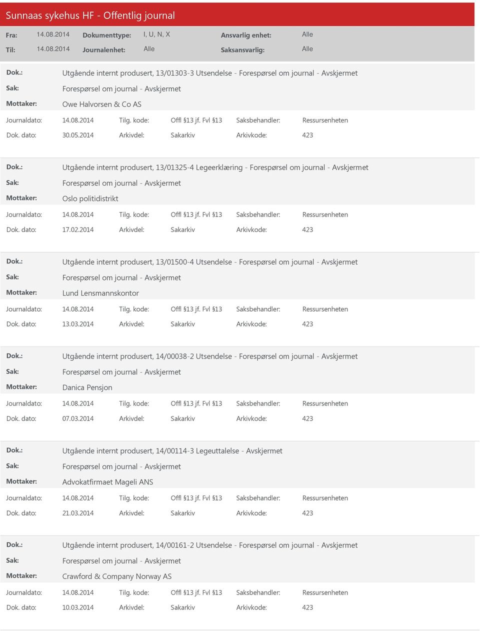 2014 Arkivdel: Sakarkiv tgående internt produsert, 13/01500-4 tsendelse - Lund Lensmannskontor Dok. dato: 13.03.