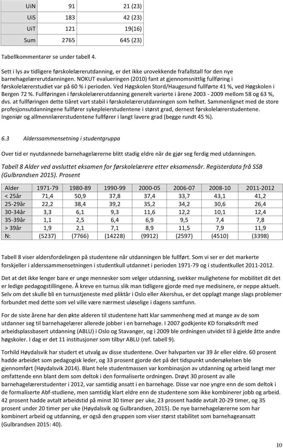 NOKUT evalueringen (2010) fant at gjennomsnittlig fullføring i førskolelærerstudiet var på 60 % i perioden. Ved Høgskolen Stord/Haugesund fullførte 41 %, ved Høgskolen i Bergen 72 %.