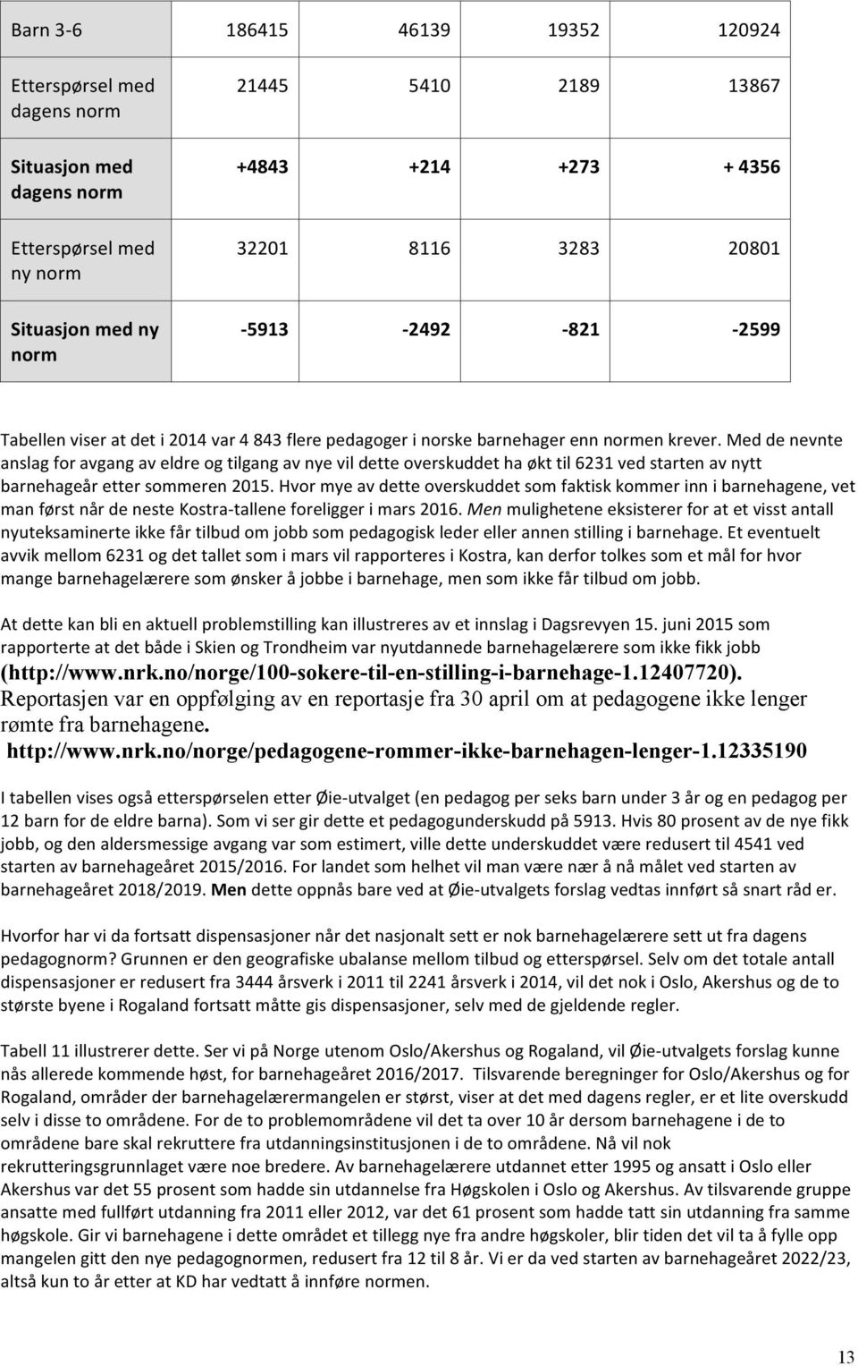 Med de nevnte anslag for avgang av eldre og tilgang av nye vil dette overskuddet ha økt til 6231 ved starten av nytt barnehageår etter sommeren 2015.