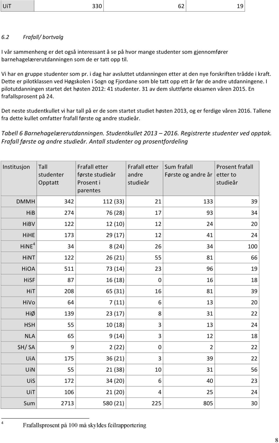 Dette er pilotklassen ved Høgskolen i Sogn og Fjordane som ble tatt opp ett år før de andre utdanningene. I pilotutdanningen startet det høsten 2012: 41 studenter.