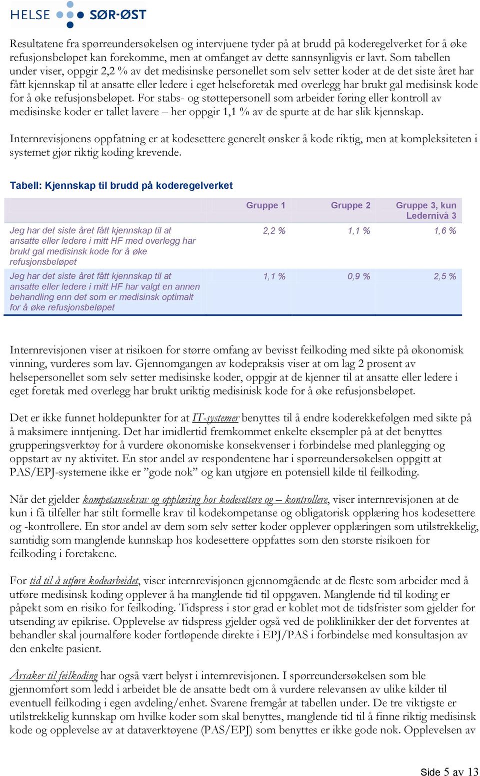 brukt gal medisinsk kode for å øke refusjonsbeløpet.