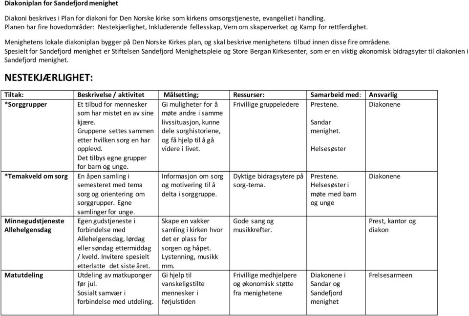 Menighetens lokale iplan bygger på Den Norske Kirkes plan, og skal beskrive menighetens tilbud innen disse fire områdene.