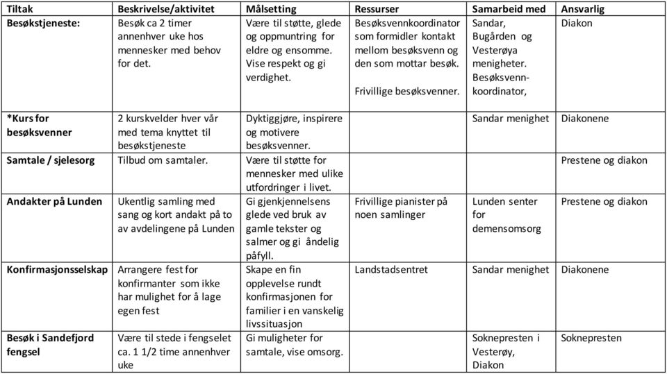 Sandar, Bugården og Vesterøya menigheter.