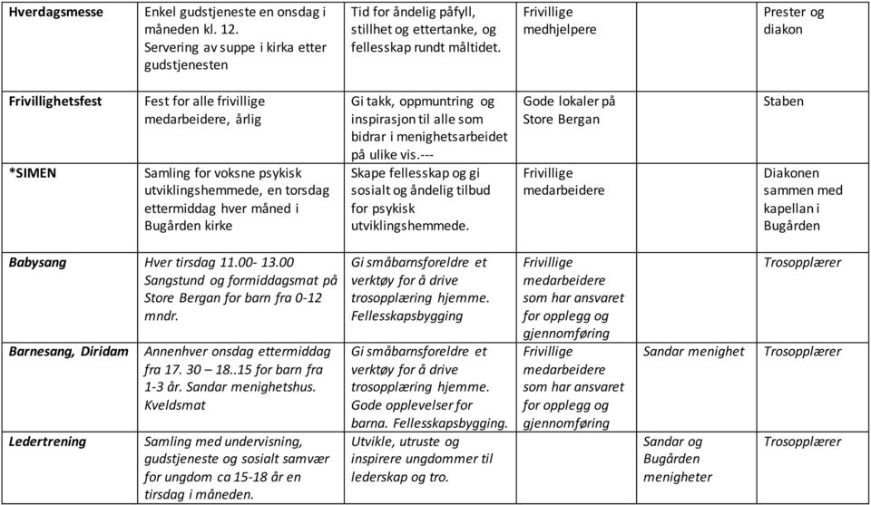 oppmuntring og inspirasjon til alle som bidrar i menighetsarbeidet på ulike vis.--- Skape fellesskap og gi sosialt og åndelig tilbud for psykisk utviklingshemmede.