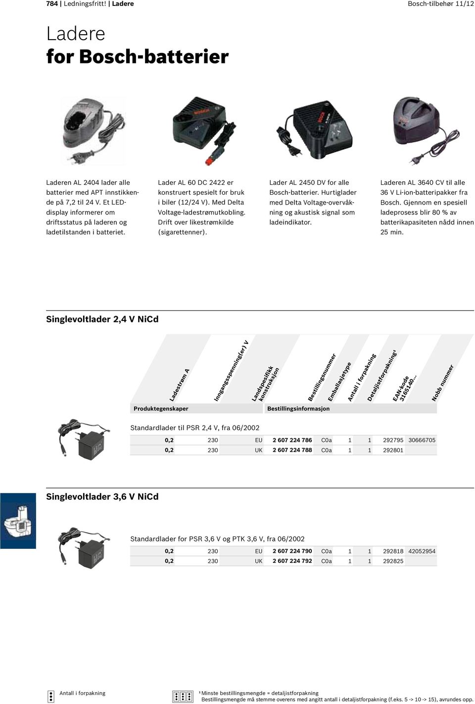 Drift over likestrømkilde (sigarettenner). Lader AL 2450 DV for alle Bosch-batterier. Hurtiglader med Delta Voltage-overvåkning og akustisk signal som ladeindikator.