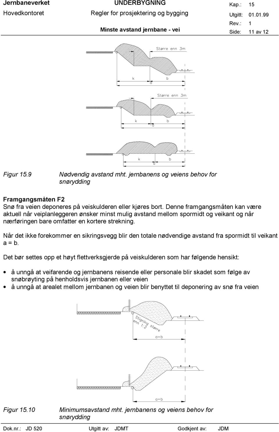 Når det ikke forekommer en sikringsvegg blir den totale nødvendige avstand fra spormidt til veikant a = b.