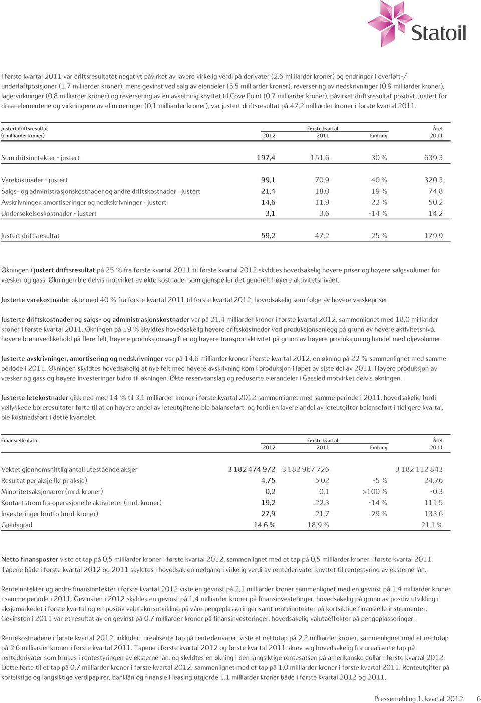 kroner), lagervirkninger (0,8 milliarder kroner) og reversering av en avsetning knyttet til Cove Point (0,7 milliarder kroner), påvirket driftsresultat positivt.