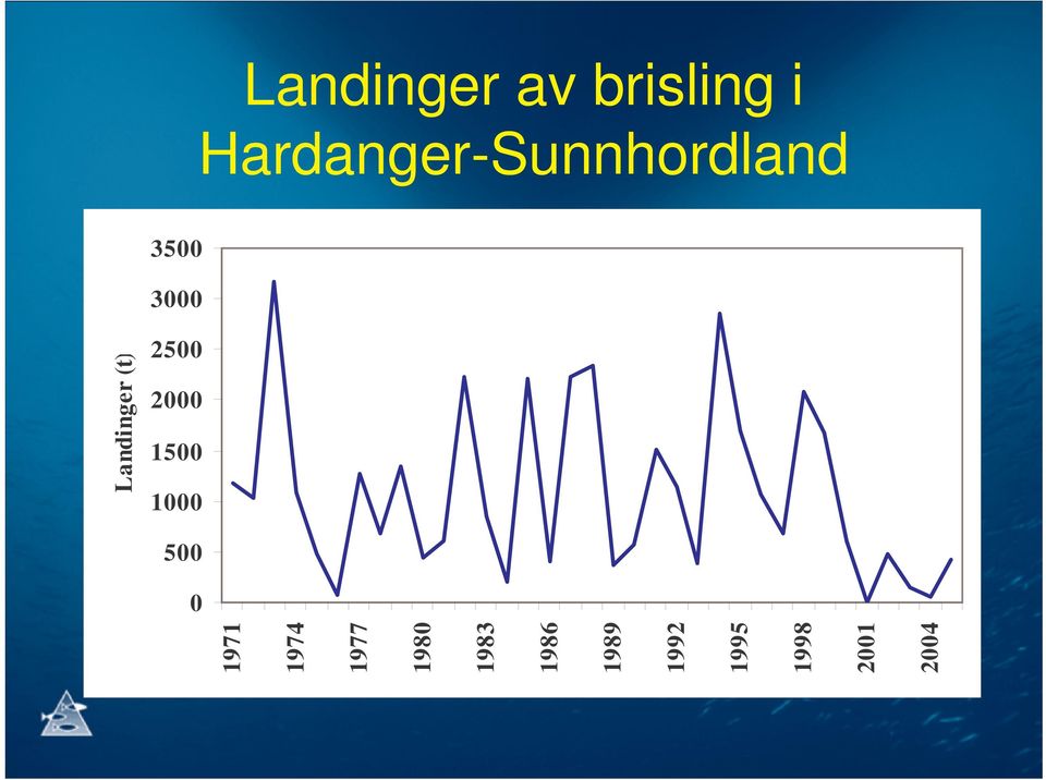 Hardanger-Sunnhordland Landinger (t)