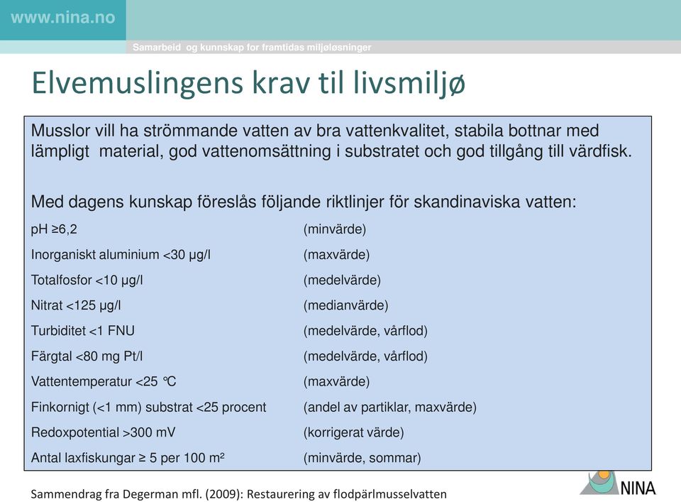 Med dagens kunskap föreslås följande riktlinjer för skandinaviska vatten: ph 6,2 Inorganiskt aluminium <30 μg/l Totalfosfor <10 μg/l Nitrat <125 μg/l Turbiditet <1 FNU Färgtal <80 mg