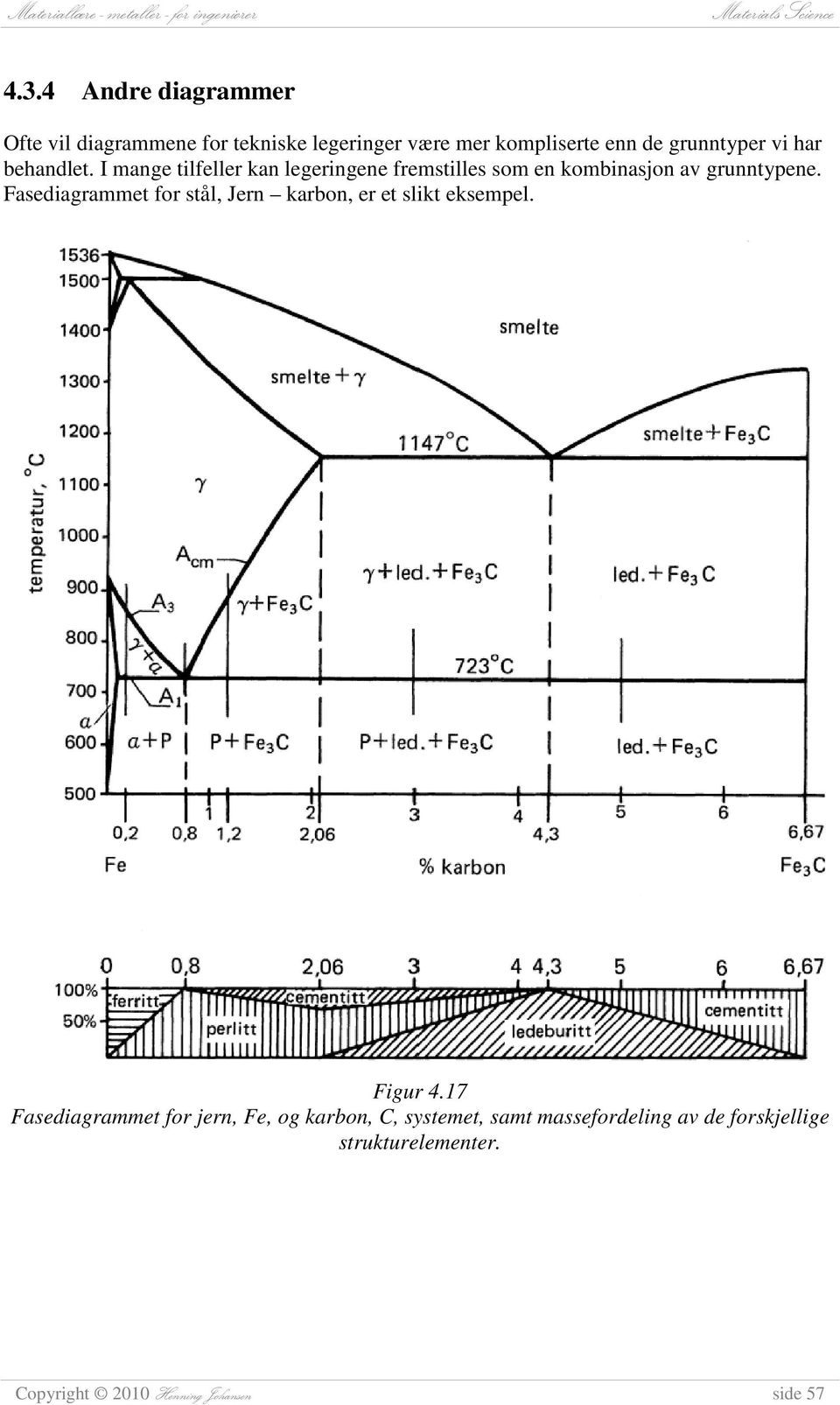 Fasediagrammet for stål, Jern karbon, er et slikt eksempel. Figur 4.