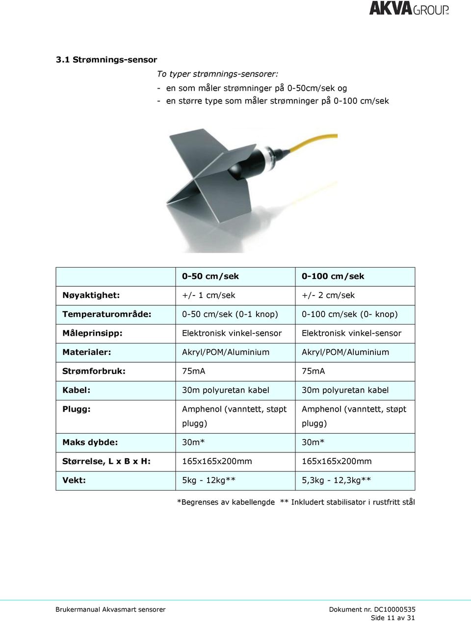 Akryl/POM/Aluminium Akryl/POM/Aluminium Strømforbruk: 75mA 75mA Kabel: 30m polyuretan kabel 30m polyuretan kabel Plugg: Amphenol (vanntett, støpt plugg) Amphenol (vanntett, støpt