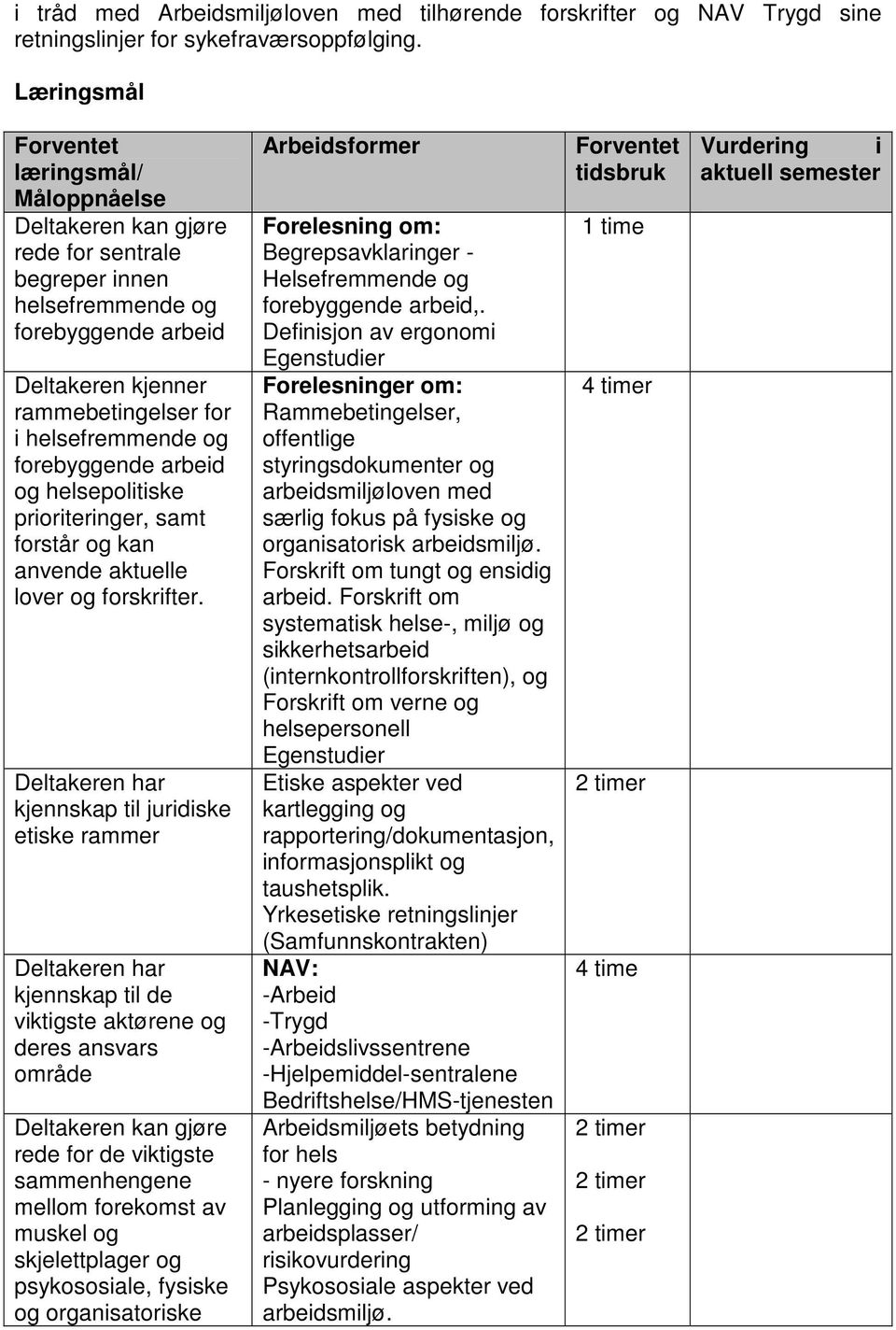 forebyggende arbeid og helsepolitiske prioriteringer, samt forstår og kan anvende aktuelle lover og forskrifter.