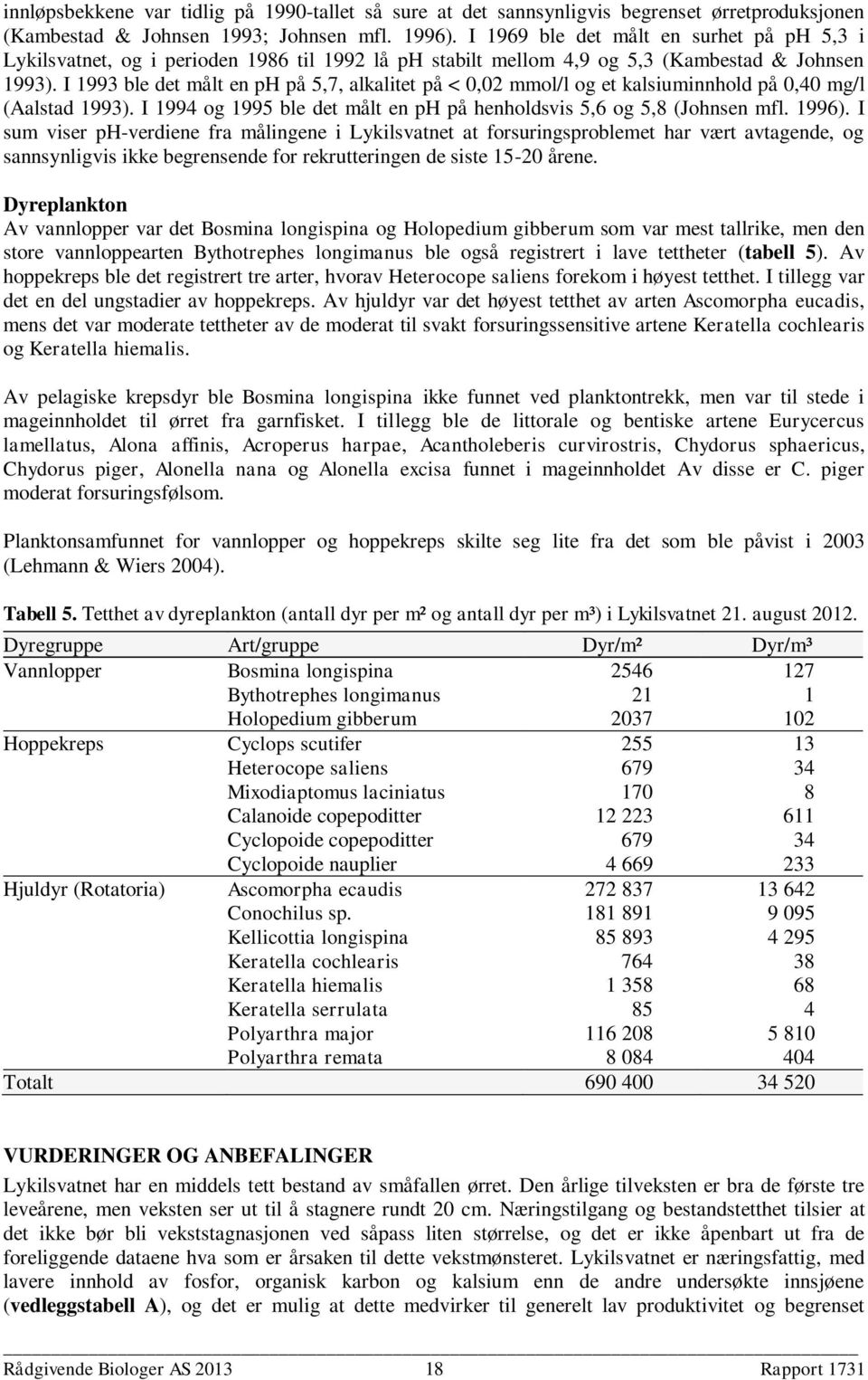 I 1993 ble det målt en ph på 5,7, alkalitet på < 0,02 mmol/l og et kalsiuminnhold på 0,40 mg/l (Aalstad 1993). I 1994 og 1995 ble det målt en ph på henholdsvis 5,6 og 5,8 (Johnsen mfl. 1996).