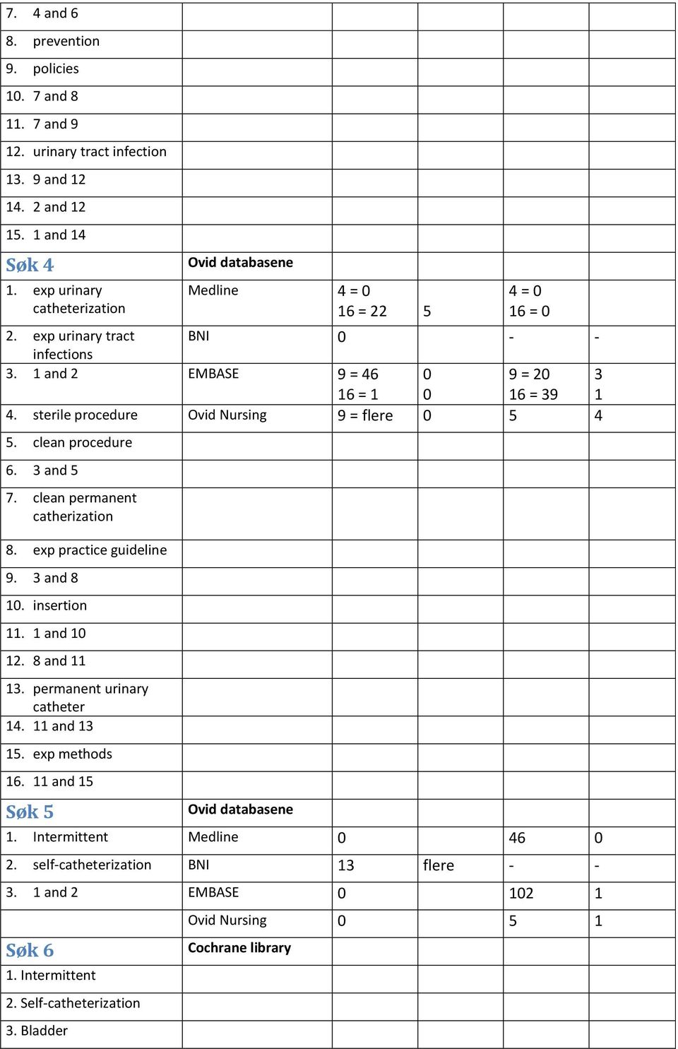 sterile procedure Ovid Nursing 9 = flere 0 5 4 5. clean procedure 6. 3 and 5 7. clean permanent catherization 8. exp practice guideline 9. 3 and 8 0. insertion. and 0 2. 8 and 3.