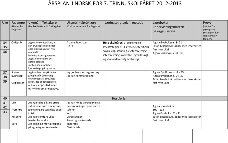 kunnskap Ordklasser gruppespråk (eks: slang, ungdomsspråk, SMS/nettspråk,) Jeg er bevisst hvilke ord som er positivt ladet og hvilke som er negative.