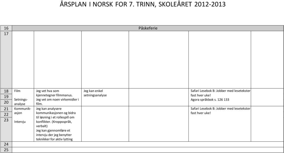 Jeg kan analysere kommunikasjonen og bidra til løsning i et rollespill om konflikter.