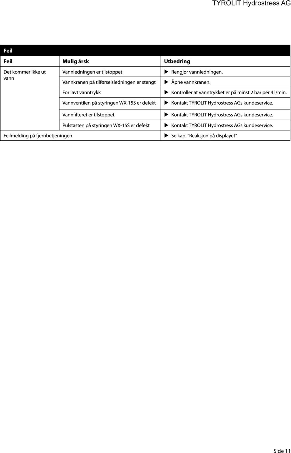 Vannventilen på styringen WX-15S er defekt Kontakt TYROLIT Hydrostress AGs kundeservice.