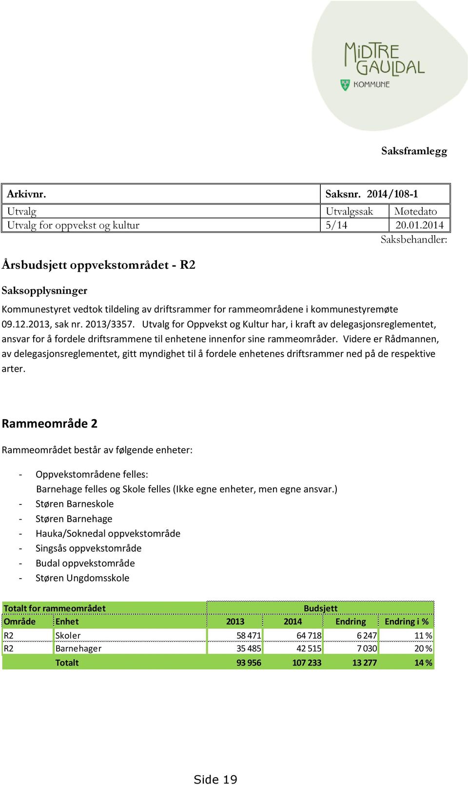 Videre er Rådmannen, av delegasjonsreglementet, gitt myndighet til å fordele enhetenes driftsrammer ned på de respektive arter.