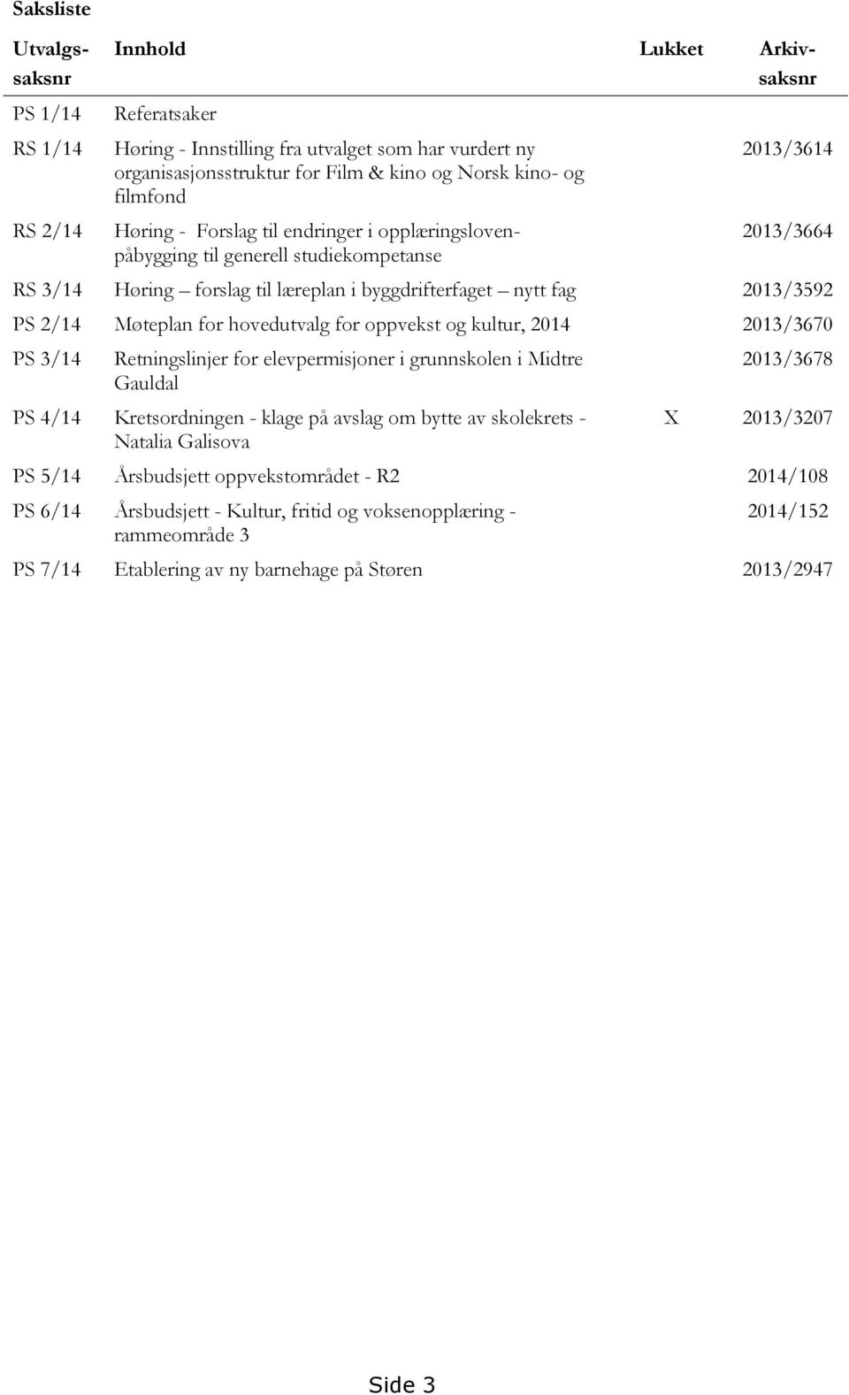 Møteplan for hovedutvalg for oppvekst og kultur, 2014 2013/3670 PS 3/14 Retningslinjer for elevpermisjoner i grunnskolen i Midtre Gauldal PS 4/14 Kretsordningen - klage på avslag om bytte av