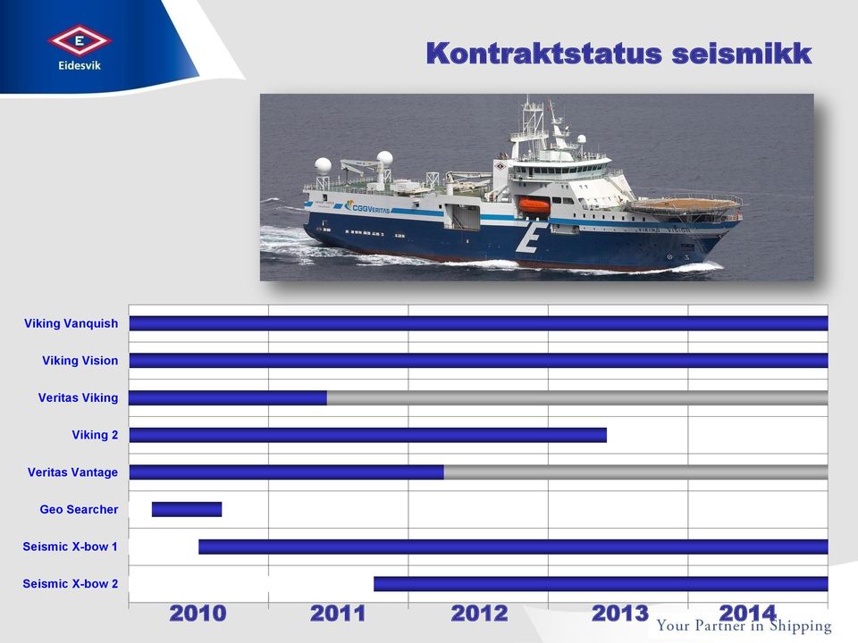 Veritas Vantage Geo Searcher Seismic