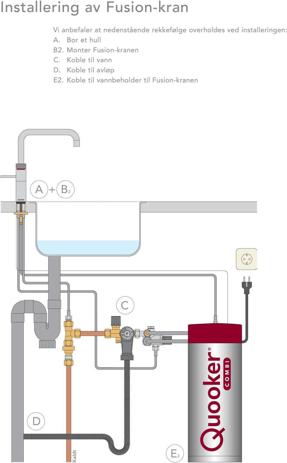 A. Bor et hull B2. Monter Fusion-kranen C.