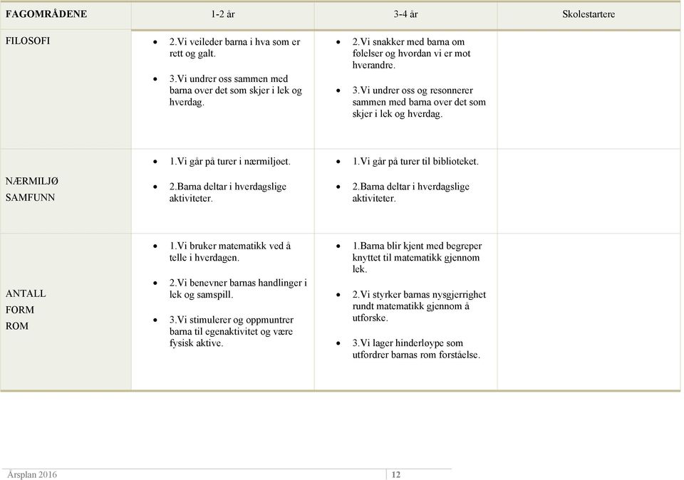 1.Barna blir kjent med begreper knyttet til matematikk gjennom lek. 2.Vi benevner barnas handlinger i lek og samspill. 3.Vi stimulerer og oppmuntrer barna til egenaktivitet og være fysisk aktive. 2.Vi styrker barnas nysgjerrighet rundt matematikk gjennom å utforske.