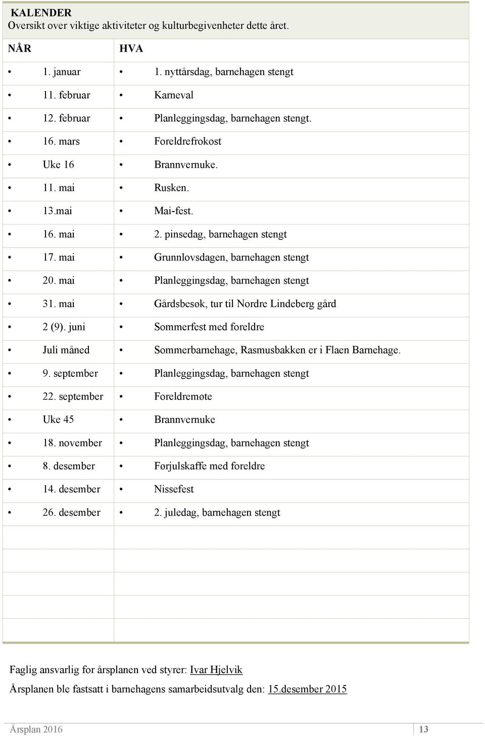 mai Planleggingsdag, barnehagen stengt 31. mai Gårdsbesøk, tur til Nordre Lindeberg gård 2 (9). juni Sommerfest med foreldre Juli måned Sommerbarnehage, Rasmusbakken er i Flaen Barnehage. 9.