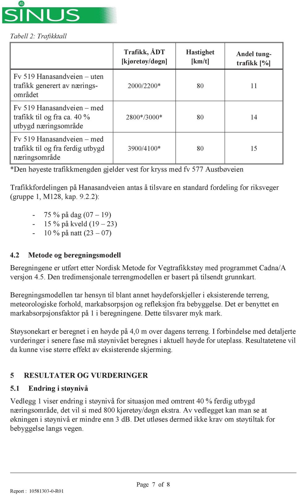 14 3900/4100* 80 15 *Den høyeste trafikkmengden gjelder vest for kryss med fv 577 Austbøveien Trafikkfordelingen på Hanasandveien antas å tilsvare en standard fordeling for riksveger (gruppe 1, M128,