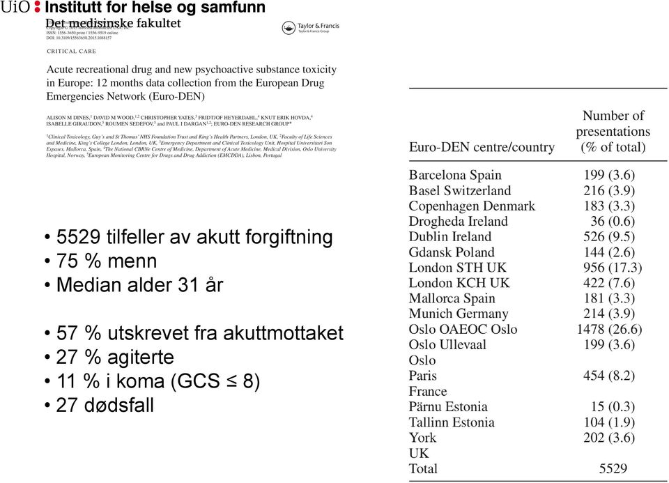 utskrevet fra akuttmottaket 27 %