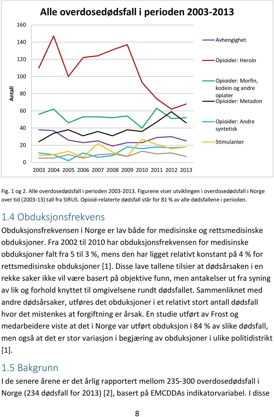 Figurene viser utviklingen i overdosedødsfall i Norge over tid (2003-13) tall fra SIRUS. Opioid-relaterte dødsfall står for 81 % av alle dødsfallene i perioden. 1.