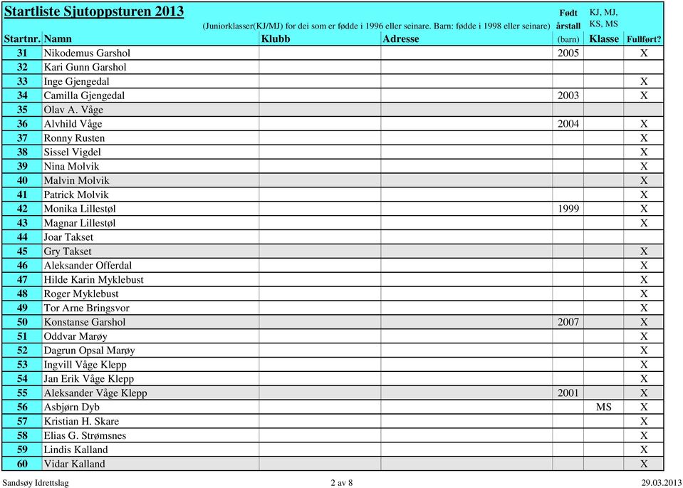 Joar Takset 45 Gry Takset X 46 Aleksander Offerdal X 47 Hilde Karin Myklebust X 48 Roger Myklebust X 49 Tor Arne Bringsvor X 50 Konstanse Garshol 2007 X 51 Oddvar Marøy X 52