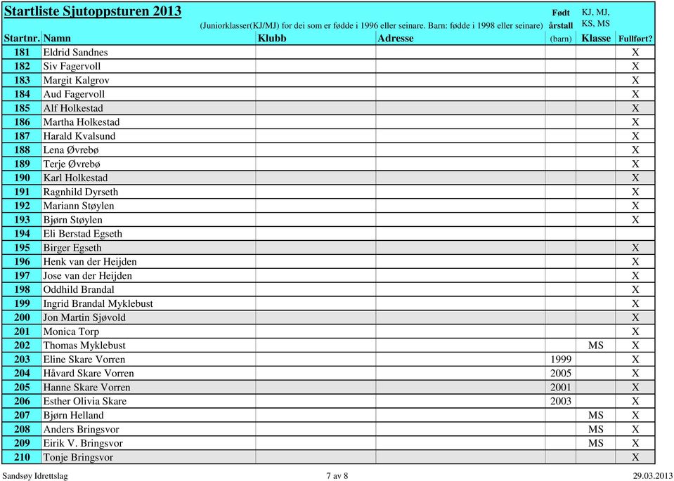 Oddhild Brandal X 199 Ingrid Brandal Myklebust X 200 Jon Martin Sjøvold X 201 Monica Torp X 202 Thomas Myklebust MS X 203 Eline Skare Vorren 1999 X 204 Håvard Skare Vorren 2005 X 205