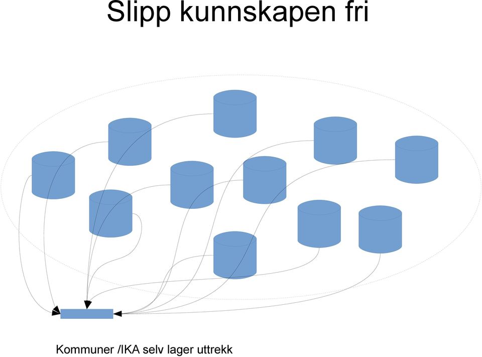 fri Kommuner