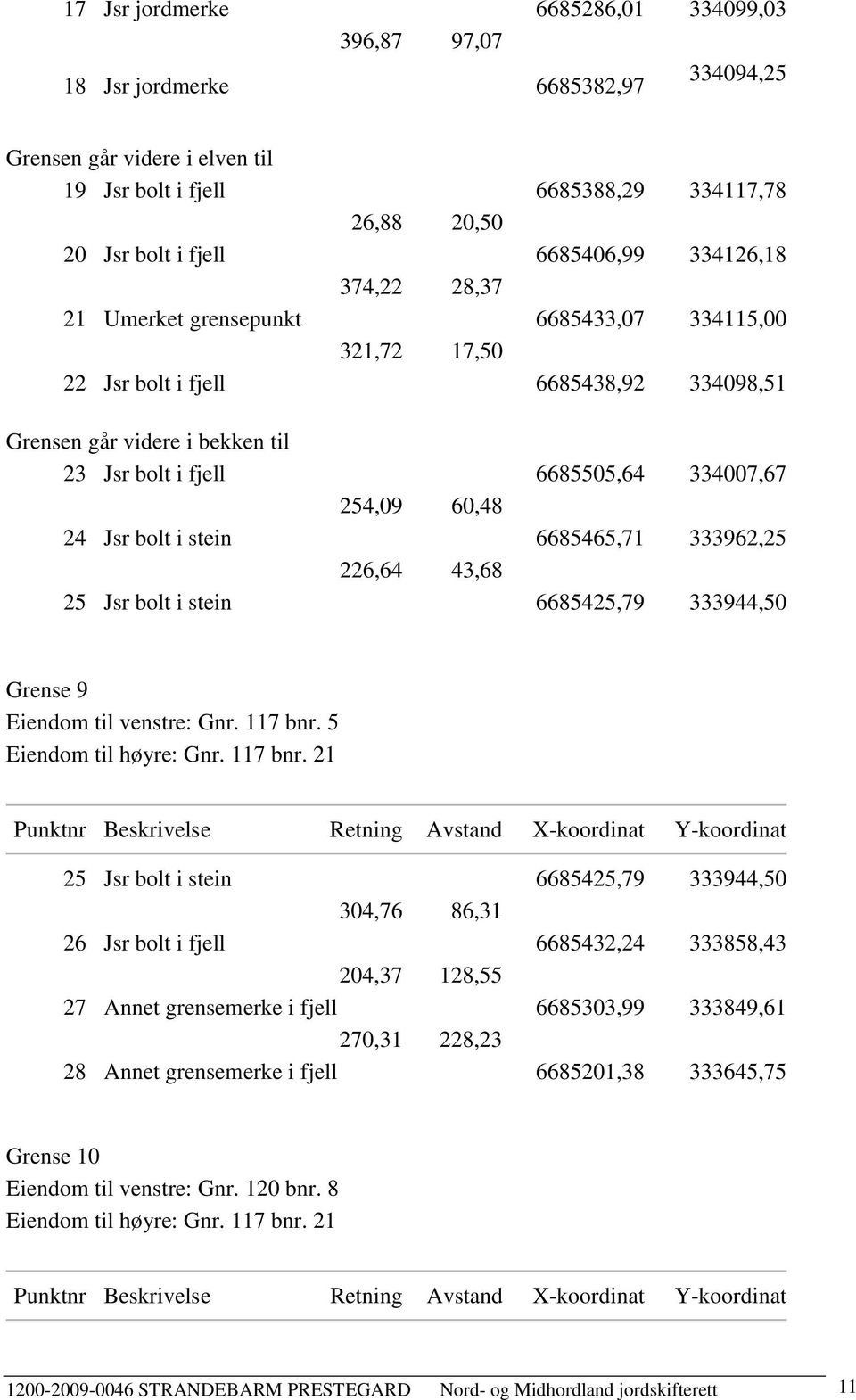 334007,67 254,09 60,48 24 Jsr bolt i stein 6685465,71 333962,25 226,64 43,68 25 Jsr bolt i stein 6685425,79 333944,50 Grense 9 Eiendom til venstre: Gnr. 117 bnr.