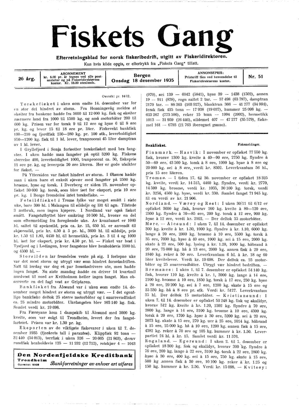 '/ Oversikt pr. 4/2. Tor s k e fis keit :i uken 60mendte 4. des'ember var for pn stor del hindret av,stolim. Fra Honningsv.åg meldes at,skøiter fra bankene hadde fra 5000 til 2000 kg.