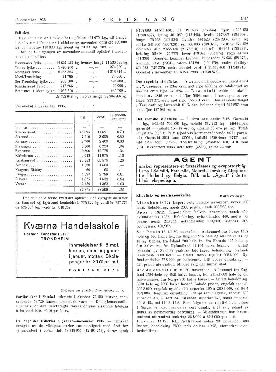 ... l 4982\0,, ] 374 '850 " Nordland fylke.... 5068564,, 45834" NordTrøflde lag.... 7 790,, 23000 n Sør Trøndelag fylke... Kristiansund fylke.