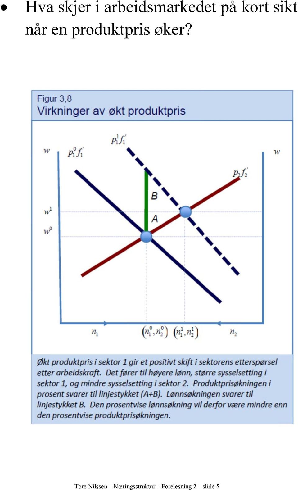 produktpris øker?