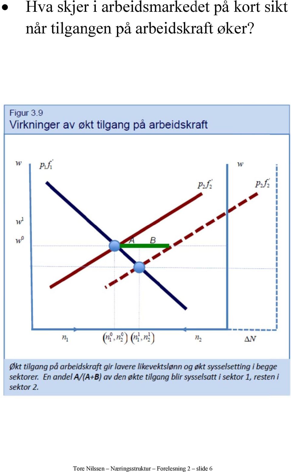 arbeidskraft øker?