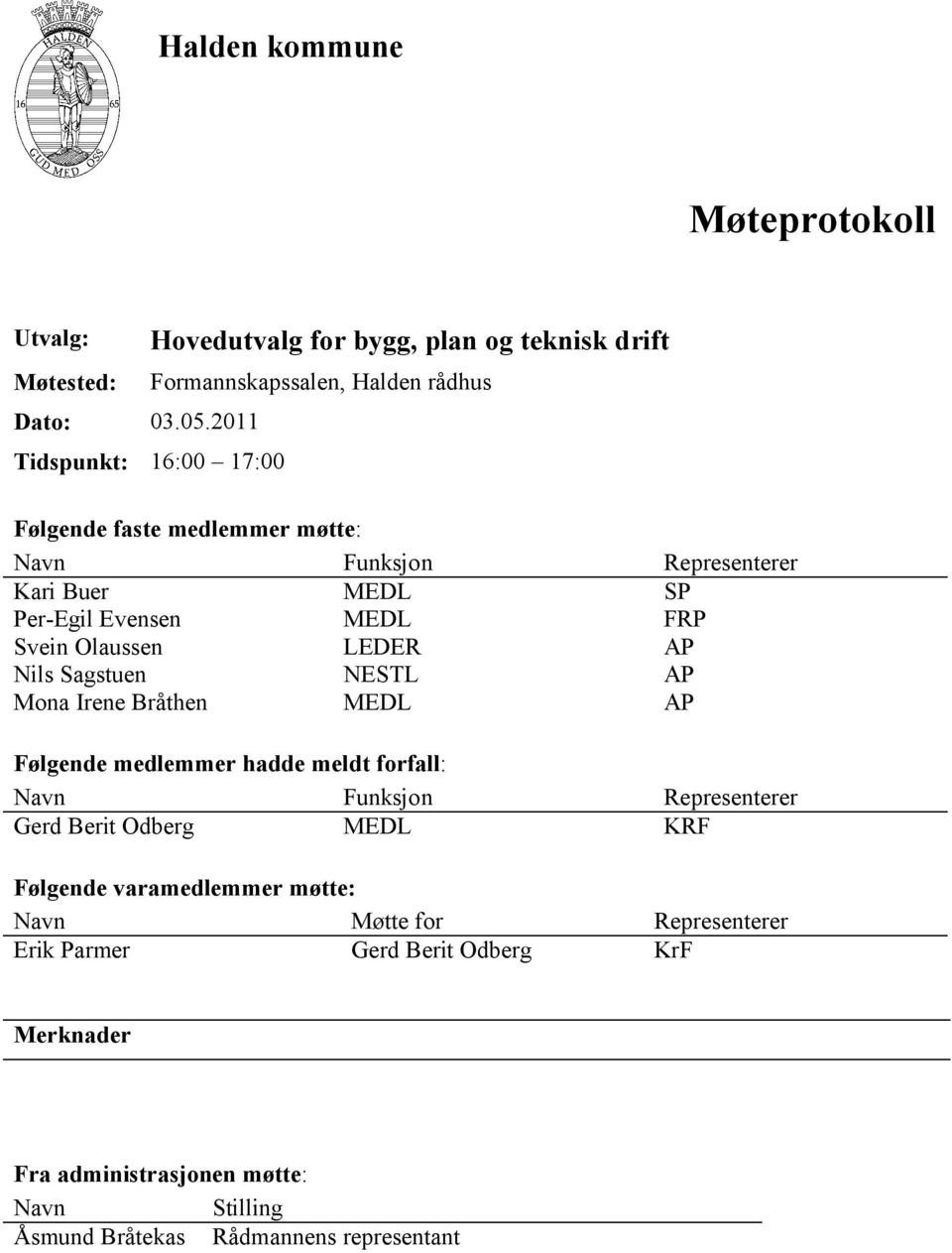 Representerer Kari Buer MEDL SP Per-Egil Evensen MEDL FRP Svein Olaussen LEDER AP Nils Sagstuen NESTL AP Mona Irene Bråthen MEDL AP Følgende medlemmer