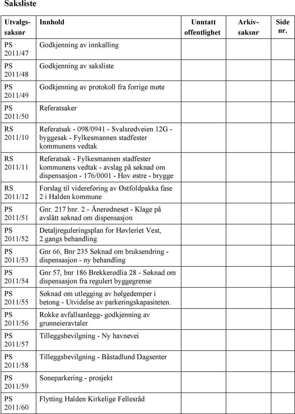 byggesak - Fylkesmannen stadfester kommunens vedtak RS 2011/11 Referatsak - Fylkesmannen stadfester kommunens vedtak - avslag på søknad om dispensasjon - 176/0001 - Hov østre - brygge RS 2011/12