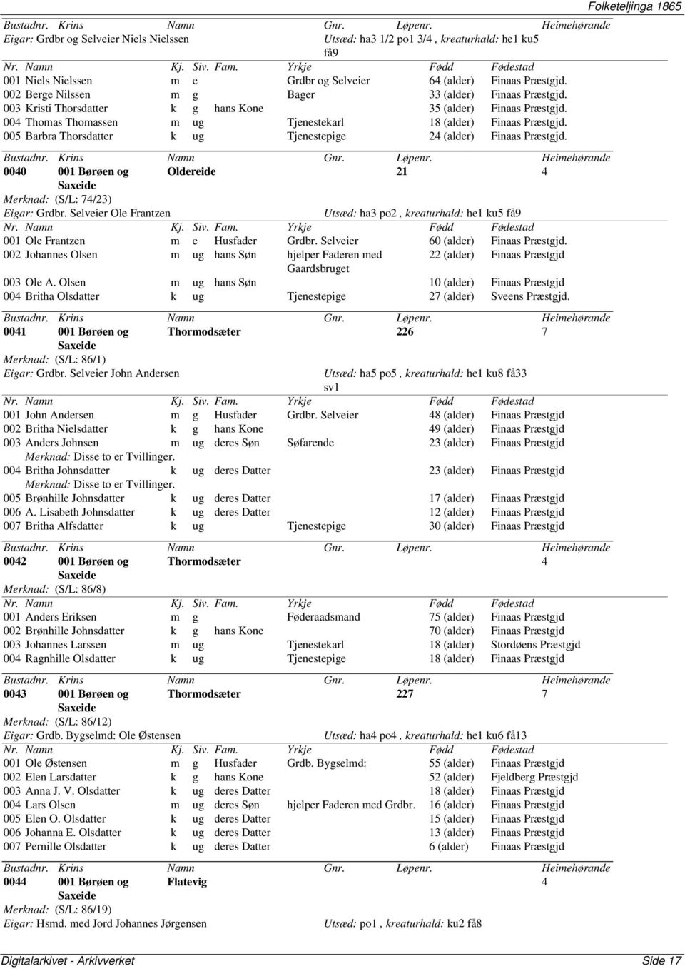 005 Barbra Thorsdatter k ug Tjenestepige 24 (alder) Finaas Præstgjd. 0040 001 Børøen og Oldereide 21 4 Saxeide Merknad: (S/L: 74/23) Eigar: Grdbr.
