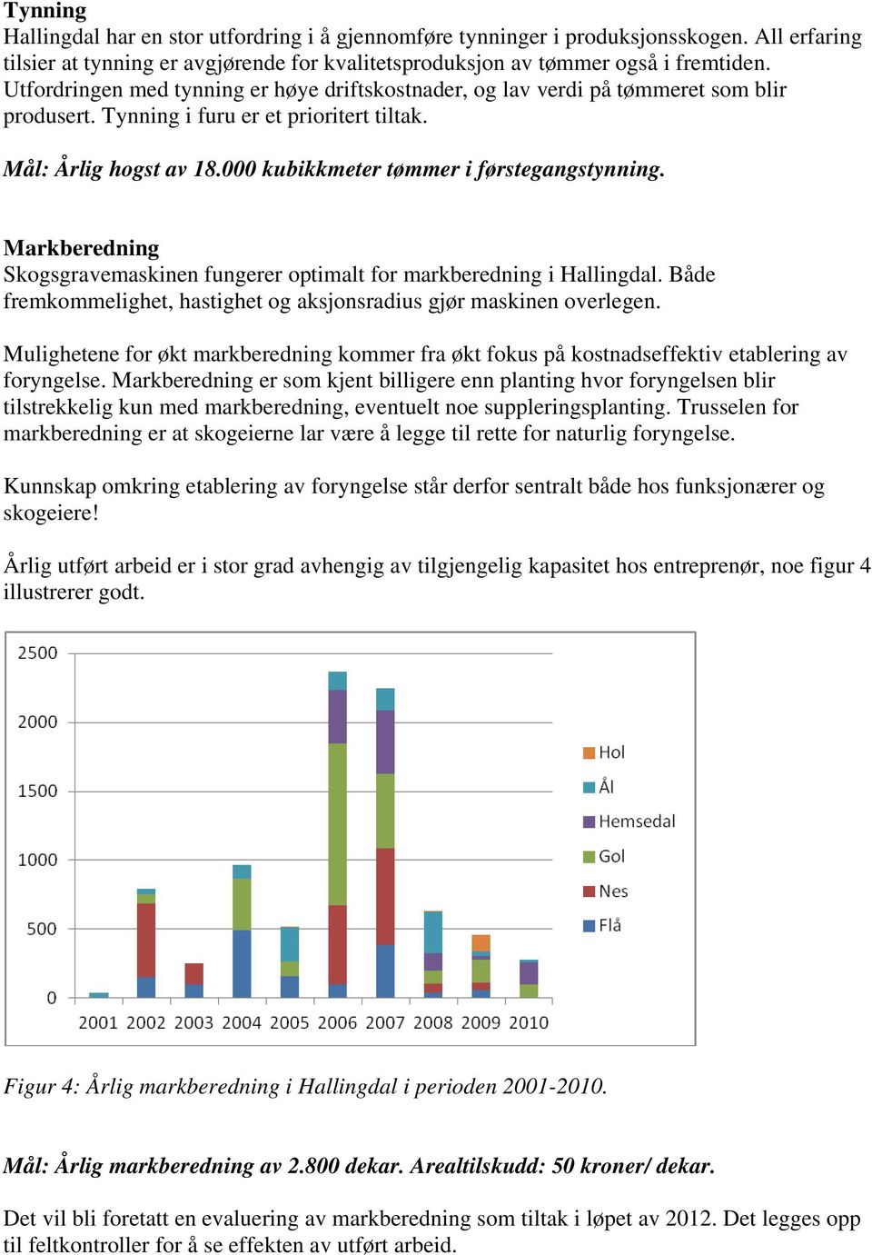 000 kubikkmeter tømmer i førstegangstynning. Markberedning Skogsgravemaskinen fungerer optimalt for markberedning i Hallingdal.