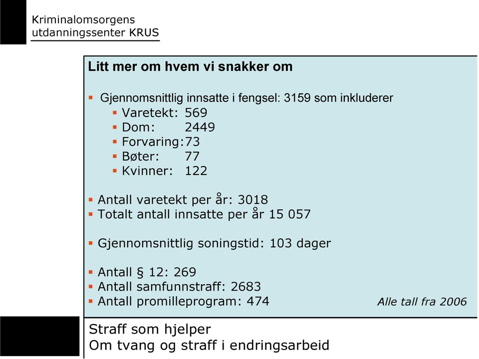 varetekt per år: 3018 Totalt antall innsatte per år 15 057 Gjennomsnittlig