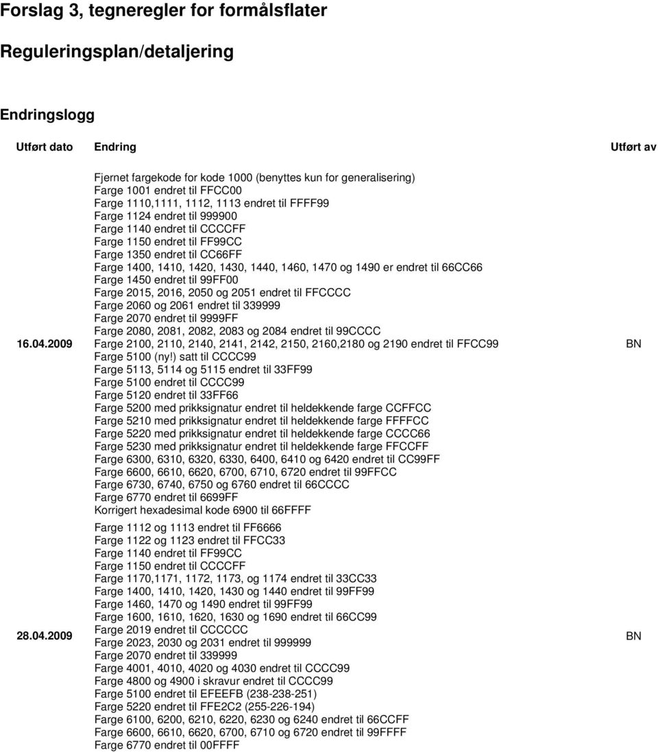 2009 Fjernet fargekode for kode 1000 (benyttes kun for generalisering) Farge 1001 endret til FFCC00 Farge 1110,1111, 1112, 1113 endret til FFFF99 Farge 1124 endret til 999900 Farge 1140 endret til