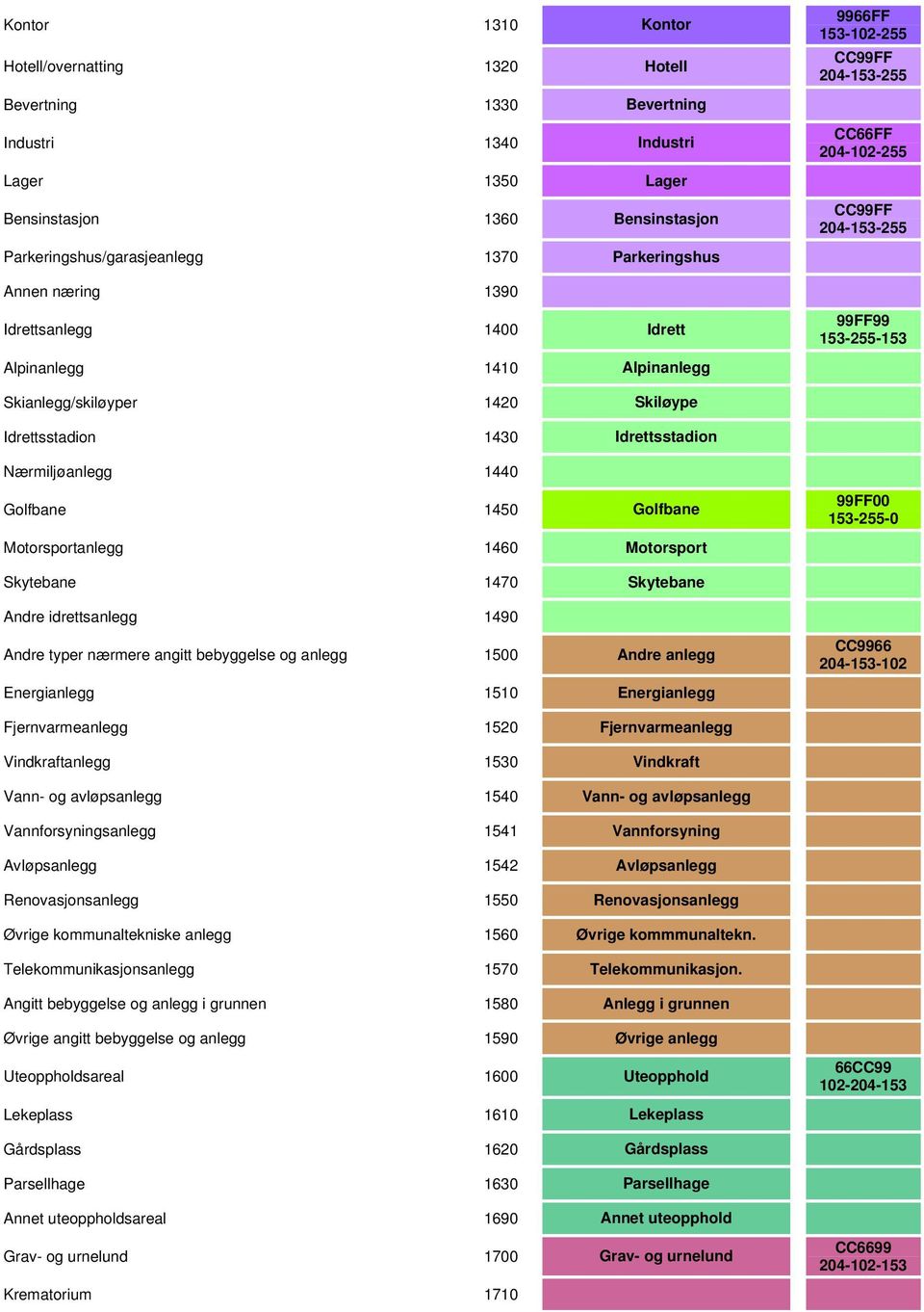 Idrettsstadion Nærmiljøanlegg 1440 Golfbane 1450 Golfbane 99FF00 153-255-0 Motorsportanlegg 1460 Motorsport Skytebane 1470 Skytebane Andre idrettsanlegg 1490 Andre typer nærmere angitt bebyggelse og
