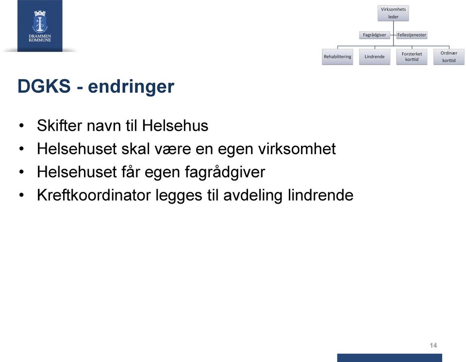 virksomhet Helsehuset får egen