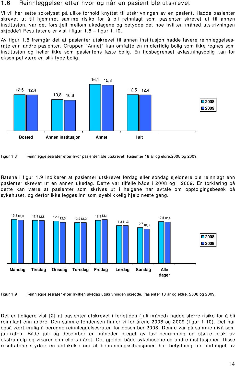 utskrivningen skjedde? Resultatene er vist i figur 1.8 figur 1.10. Av figur 1.8 fremgår det at pasienter utskrevet til annen institusjon hadde lavere reinnleggelsesrate enn andre pasienter.
